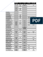 Diametre Antibiotice