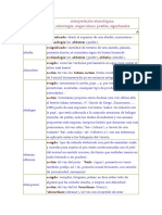 Etimologías y significados de palabras asturianas