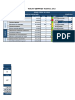 Tablero de Mando Regional - Ejemplo