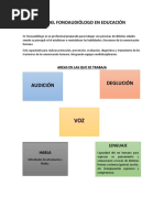 Rol Del Fonoaudiólogo en Educación