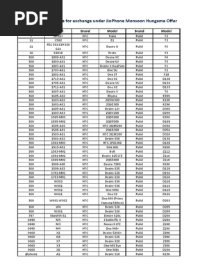 JIO Exchange Make-Models, PDF, Videotelephony