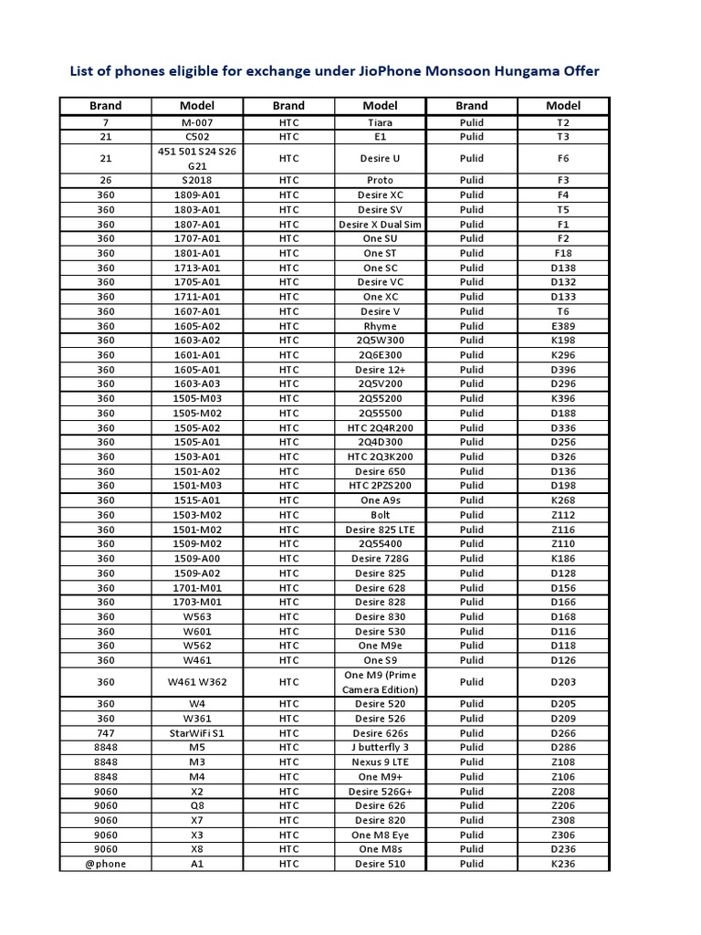 Jio Exchange Make Models Pdf Videotelephony Telephony Equipment