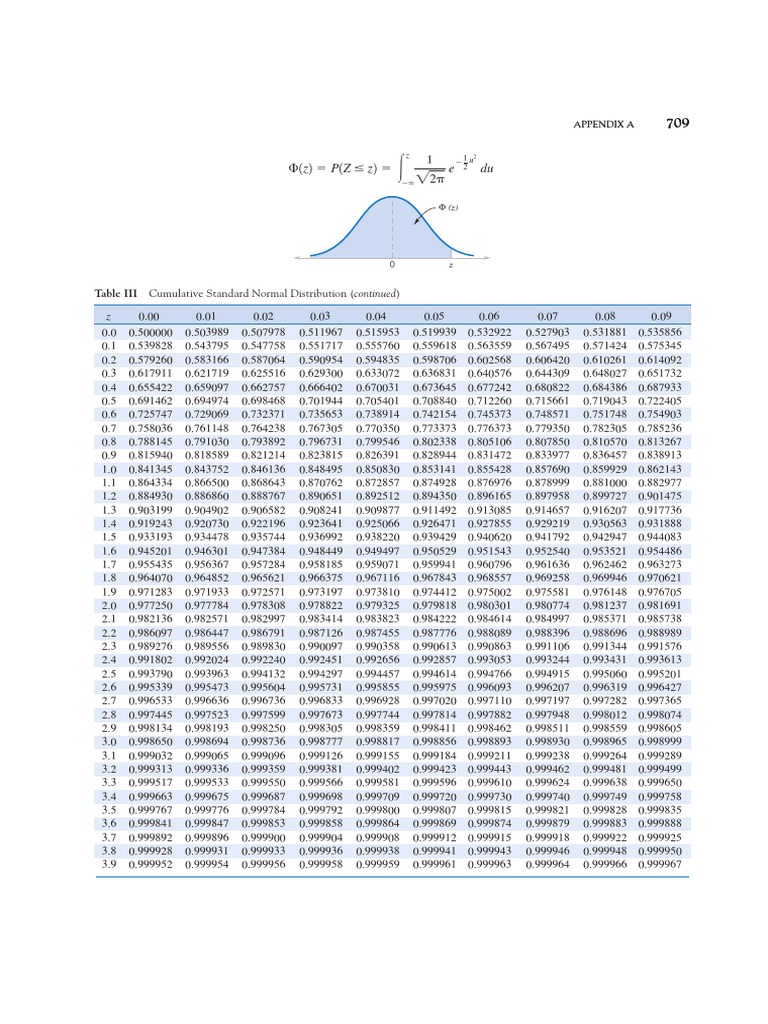 Normal Distribution Table | PDF