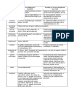 SA y SAS Cuadro Comparativo