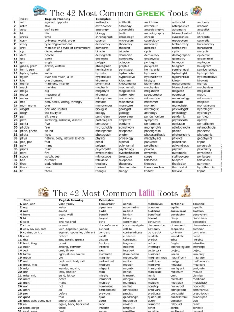 the-84-most-common-greek-and-latin-roots
