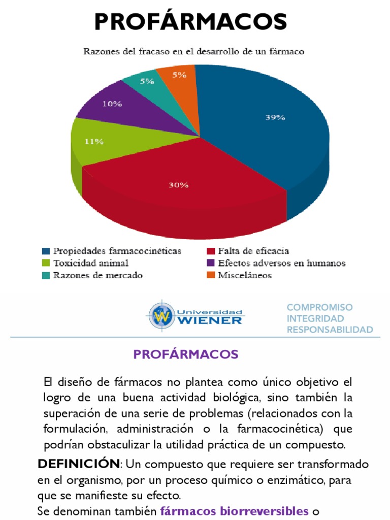 Ejemplos y definición de profármacos | PDF | Farmacocinética | Farmacología