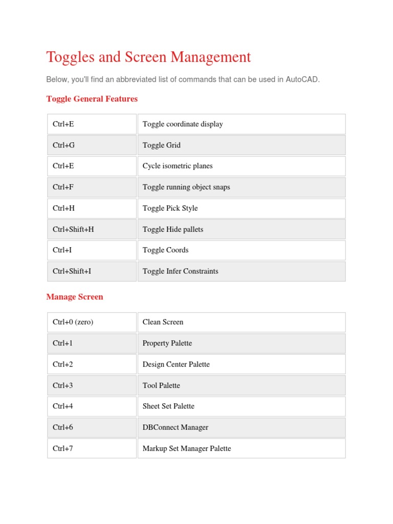 AutoCAD Toggle Commands and Shortcuts | PDF | Spline (Mathematics) | 3 ...