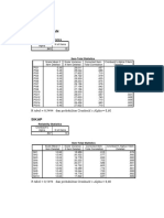 Pengetahuan: R Tabel 0,5494 Dan Probabilitas Cronbach's Alpha 0,60