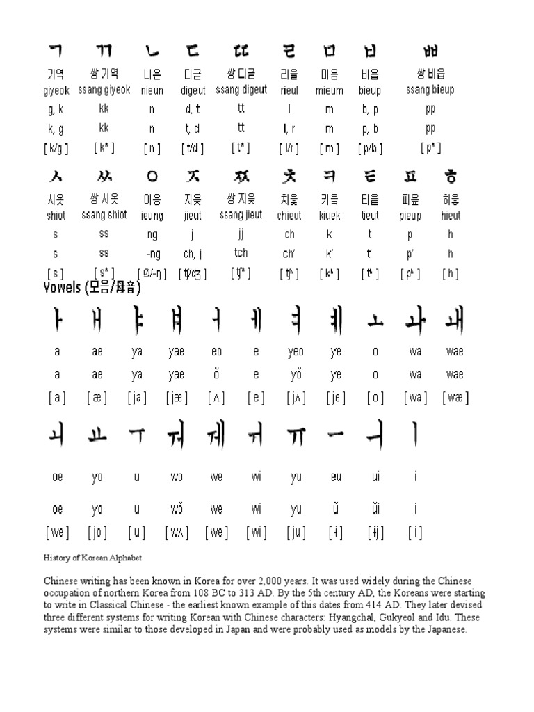 History Of Korean Alphabet Korean Language Alphabet