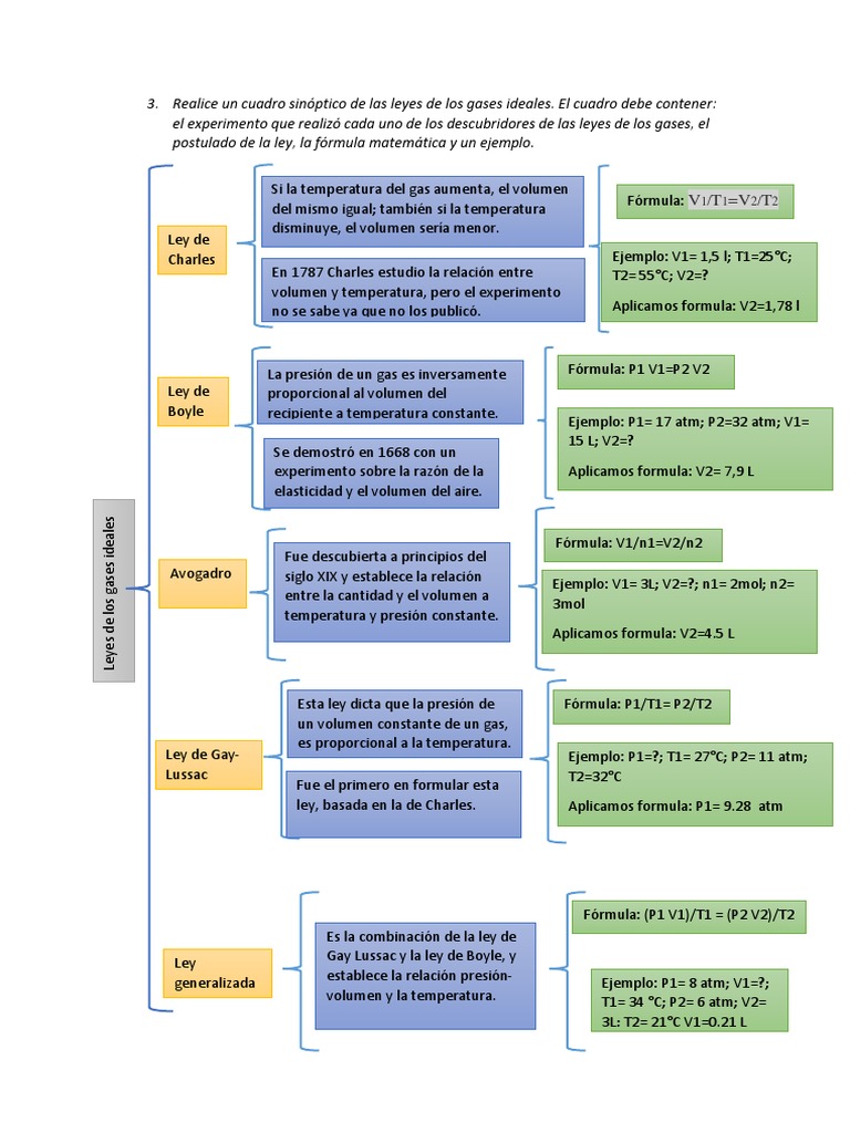 3 Cuestionario | PDF | Gases | Fases de la materia