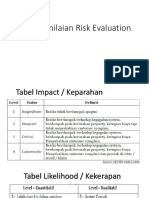 Tabel Penilaian Risk Evaluation