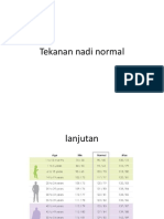 Tekanan Nadi Normal