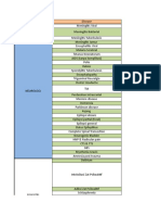 Rangkuman 3AB(1)