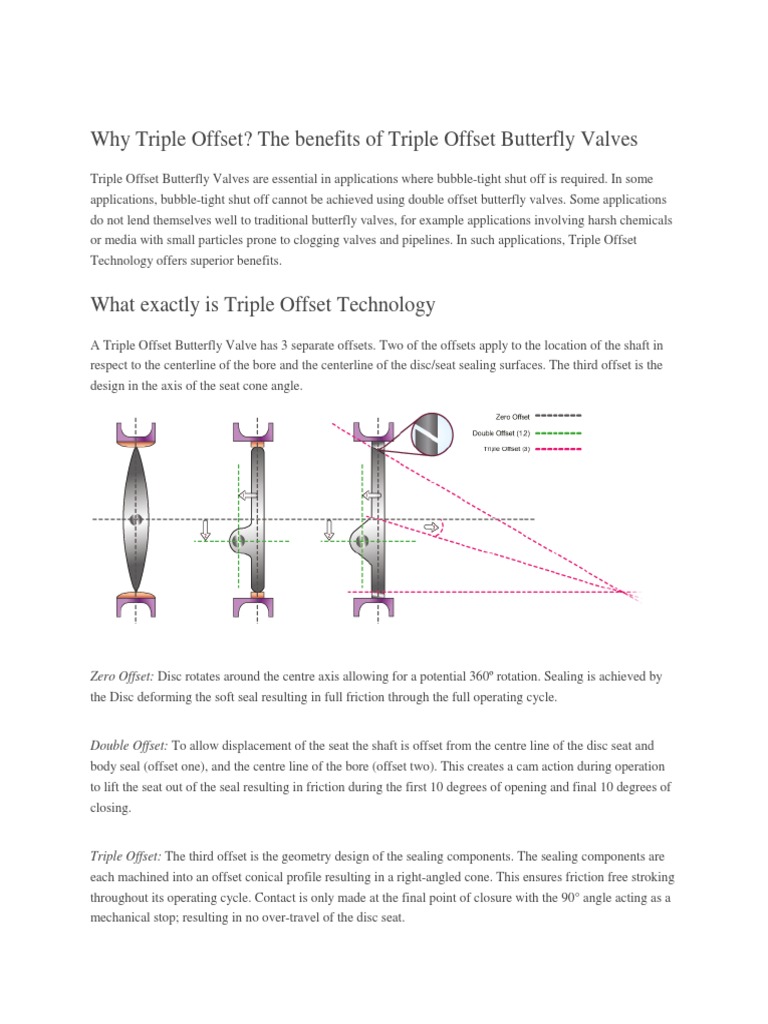 Benefits of Triple Offset Butterfly Valves | PDF | Valve | Building ...