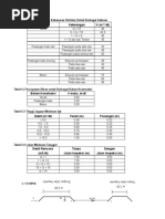  Pasangan Batu Kosong 