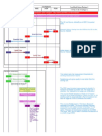 LTE S1 Handover Flow.pdf