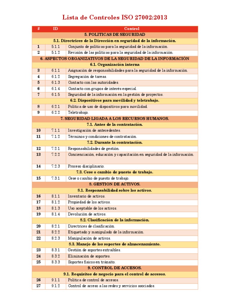 Controles de la Norma ISO 27001:2022 | PDF | Seguridad de información ...