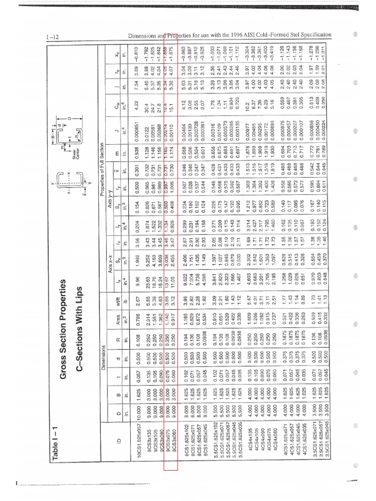 Section Properties - 9cs3-075 & 9 Cs3-060 | PDF