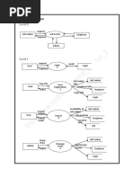 System Design Data Flow Diagrams DFD of Job Portal