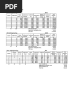 The University of Lahore: Department of Civil Engineering Fee Structure Fall 2018 BS Civil Engineering Bsce