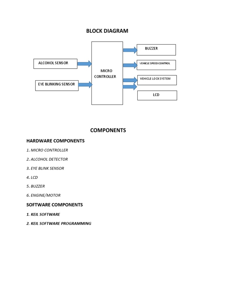 Block Diagram: Hardware Components | PDF