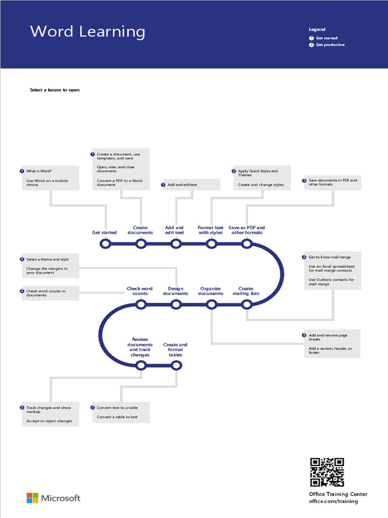 Ms Word Roadmap | PDF | Microsoft Word | Written Communication