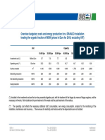 Samenvatting Rest DRANCO Plants (Vergisting) (E) - m&s.34403 - Rev 03