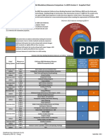 CALGreen LEEDv4 Comparison Overview Sept20131