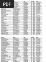 Stock Ticker Symbols and Companies | PDF