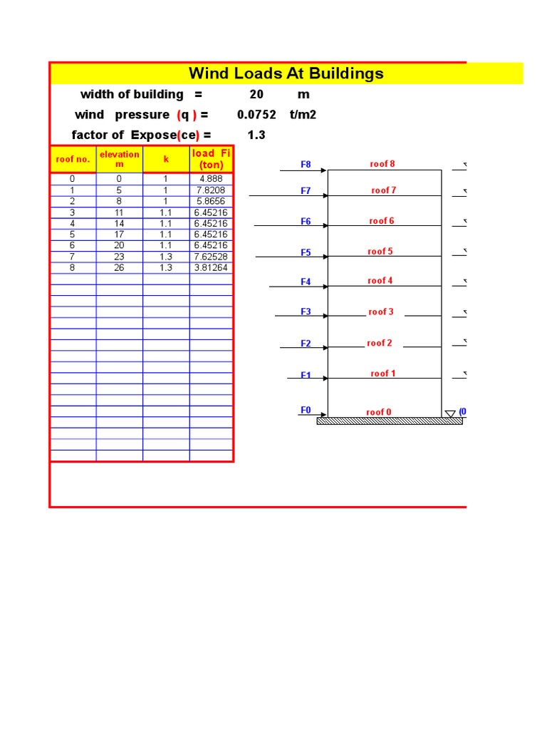 Wind Loads | PDF