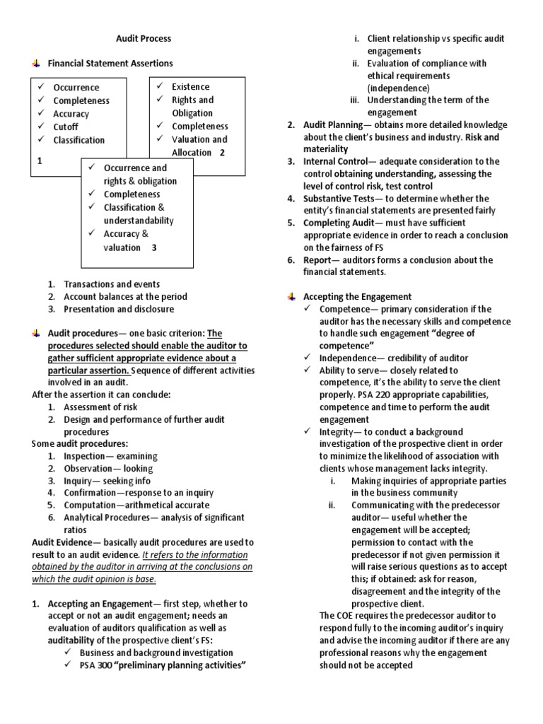 Audit Process | PDF | Financial Audit | Business