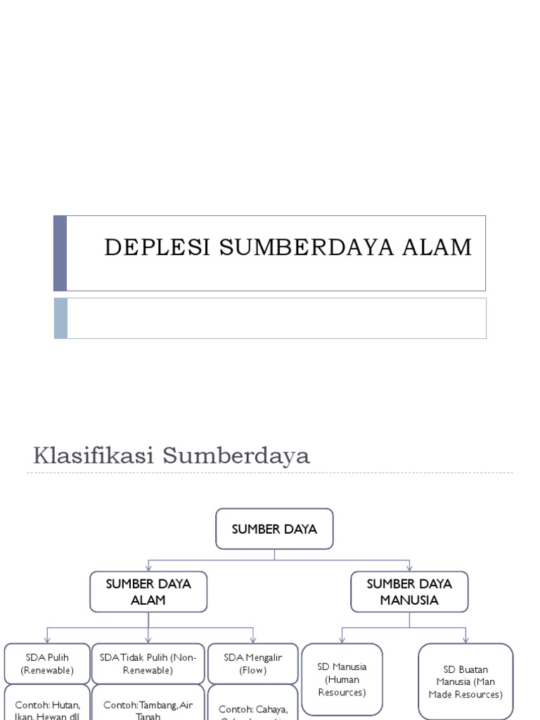 Deplesi Sumberdaya Alam