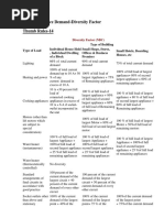 Thumb Rule14 Demand Diversity Factor