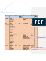 tabela empresas tradução1