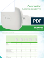 Folder Comparativo Centrais