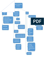 Comunitaria - Mapa Conceptual