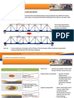 Perawatan Jembatan