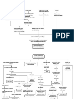 Lampiran 1 "WOC GERD": Gastro Esophageal Refluk Disease (Gerd)