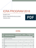 Icra Program