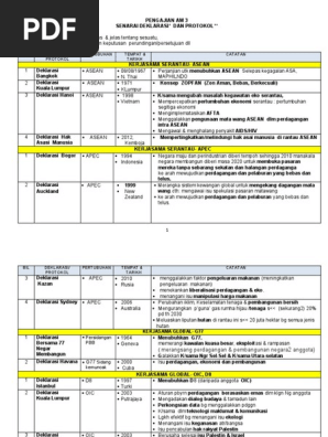 Deklarasi Dan Protokol Pdf