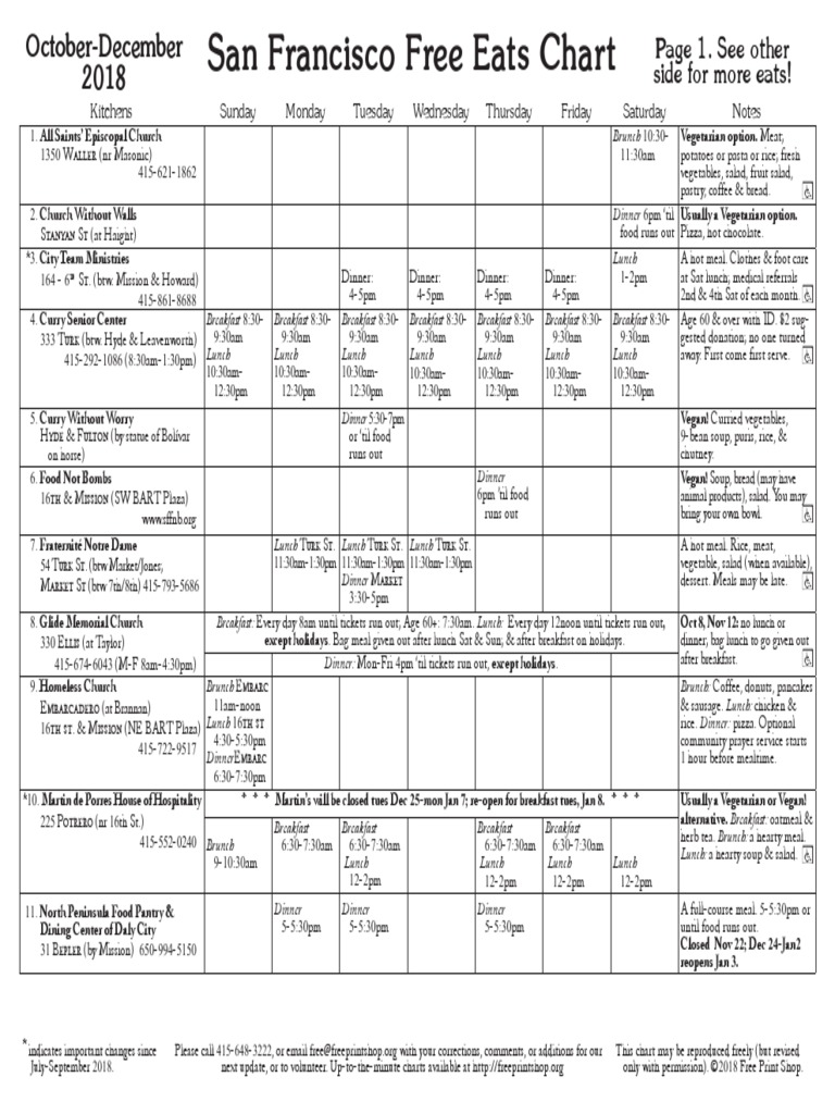 San Francisco Free Eats Chart OctoberDecember 2018 PDF Lunch Meal