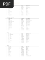 Measurement Conversion Table PDF