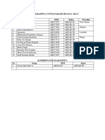 Data Mahasiswa Acara