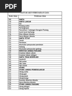 DAFTAR AKUN
