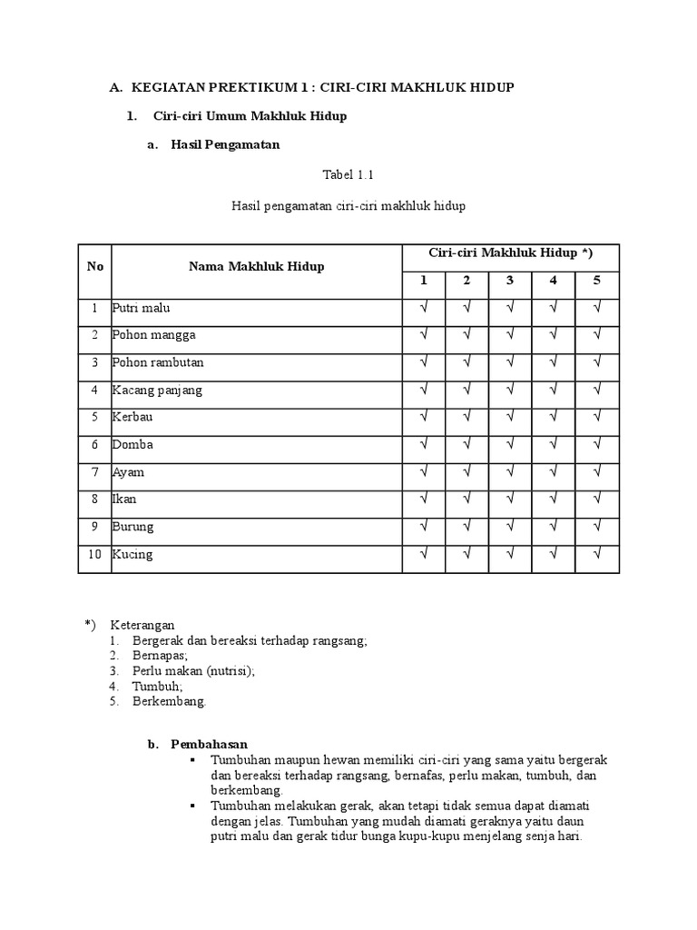 Contoh Praktikum Ipa