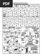 NCEES Transcript Request Instructions | PDF