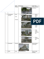 Sistem Informasi Perencanaan Boulevard