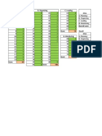 A. Planning B. Organizing C. Leading Area