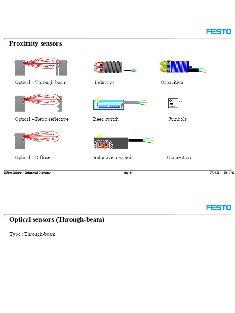 Proximity Sensors: Inductive Capacitive Optical - Through-Beam | PDF ...