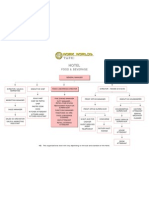 Org Chart